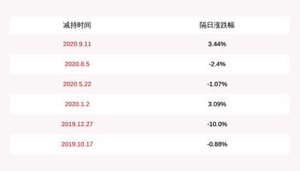 金龍魚被機構調研：金龍魚接待52家機構調研 金龍魚被機構調研：金龍魚接待52家機構調研 龍魚百科 第4張