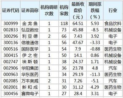 金龍魚被機構調研：金龍魚接待52家機構調研 金龍魚被機構調研：金龍魚接待52家機構調研 龍魚百科 第3張
