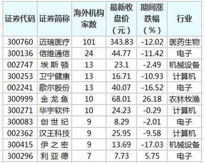 金龍魚被機構調研：金龍魚接待52家機構調研 金龍魚被機構調研：金龍魚接待52家機構調研 龍魚百科 第2張