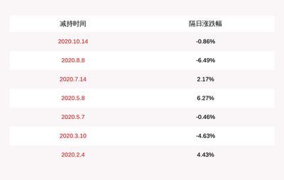 金龍魚被機構調研：金龍魚接待52家機構調研 金龍魚被機構調研：金龍魚接待52家機構調研 龍魚百科 第5張