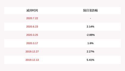 金龍魚被機構調研：金龍魚接待52家機構調研 金龍魚被機構調研：金龍魚接待52家機構調研 龍魚百科 第6張