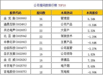 金龍魚被機構調研：金龍魚接待52家機構調研 金龍魚被機構調研：金龍魚接待52家機構調研 龍魚百科 第7張