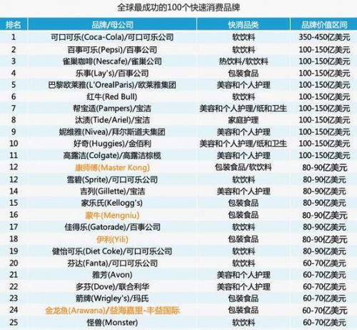 金龍魚行業(yè)地位（金龍魚品牌在中國市場上具有極高的知名度和影響力）