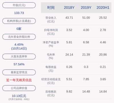 金龍魚控股股東(金龍魚控股股東是新加坡豐益國際集團(tuán)) 龍魚百科 第2張 金龍魚控股股東(金龍魚控股股東是新加坡豐益國際集團(tuán)) 金龍魚控股股東(金龍魚控股股東是新加坡豐益國際集團(tuán)) 龍魚百科 第2張
