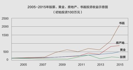 家里掛龍魚畫好嗎（家里掛龍魚畫有講究，龍畫在家不能隨便掛，）