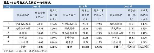 金龍魚競爭力分析（金龍魚市場定位分析金龍魚品牌合作案例金龍魚財務狀況解讀）