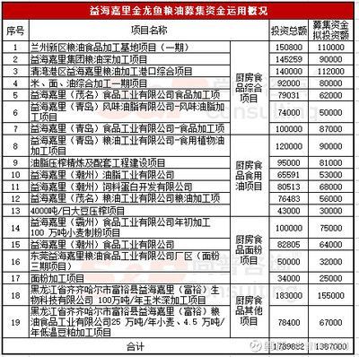 蘭州金龍魚銷售部電話地址查詢，蘭州金龍魚優惠促銷活動