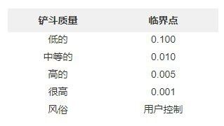 給我一份紅龍渲染的默認參數(shù)模板 給我一份紅龍渲染的默認參數(shù)模板 龍魚百科 第1張