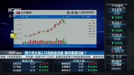 金龍魚指數(shù)實時行情查詢（2018年12月13日金龍魚指數(shù)實時行情查詢）