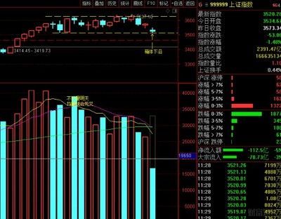金龍魚指數(shù)實時行情查詢（2018年12月13日金龍魚指數(shù)實時行情查詢）