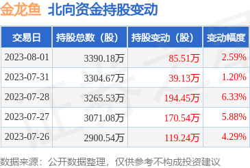 紅龍魚多大開始用燈養(yǎng)（紅龍魚多大開始用燈養(yǎng)的）