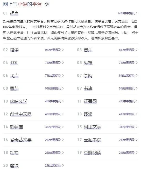 塔讀小說網的閱讀體驗如何？