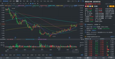 港股金龍魚：關于\"港股金龍魚\"直接相關信息
