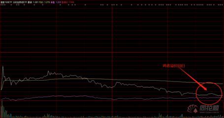 港股金龍魚：關于\"港股金龍魚\"直接相關信息