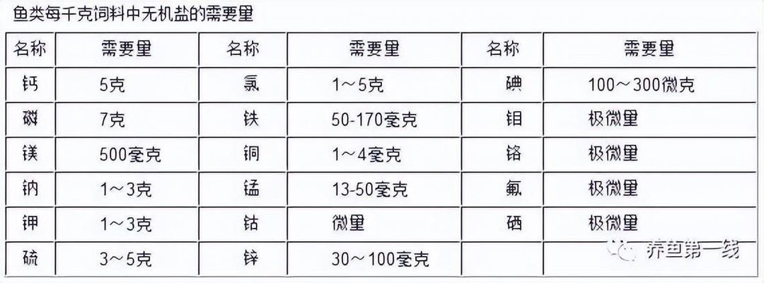 龍魚的水質ph值正常是多少：關于龍魚的一些問題