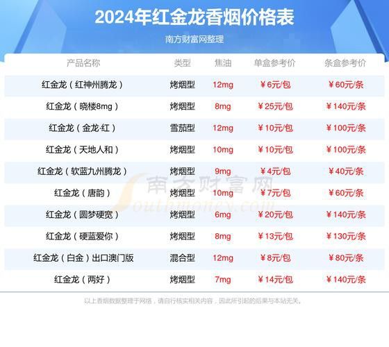 紅龍煙的價格范圍是多少？