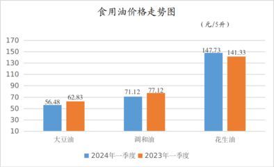 金龍魚價格走勢 龍魚百科 第2張 金龍魚價格走勢 金龍魚價格走勢 龍魚百科 第2張