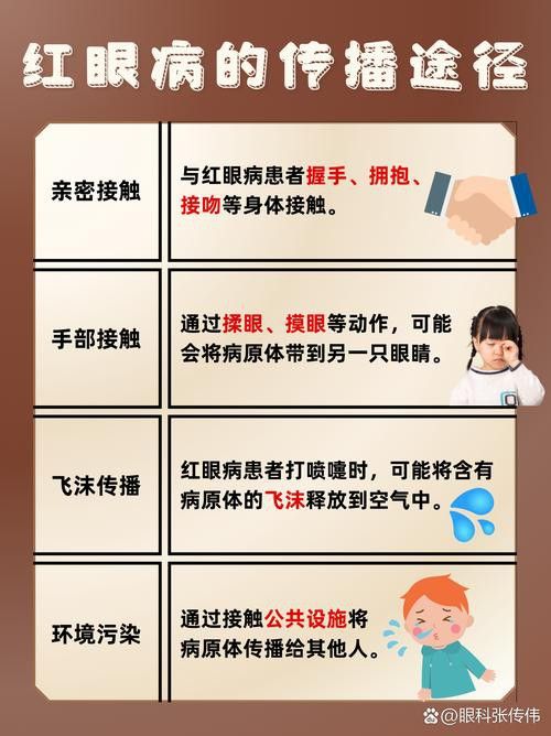 如何預防紅龍蒙眼病的傳播？