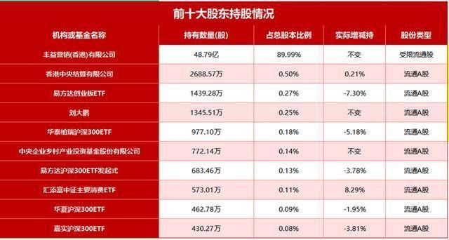 金龍魚解禁