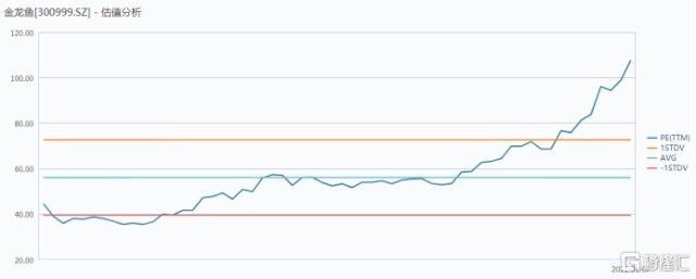 金龍魚的基本面分析（金龍魚利潤分析）