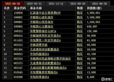 金龍魚(yú)排名第幾名：金龍魚(yú)在行業(yè)內(nèi)排名如何？