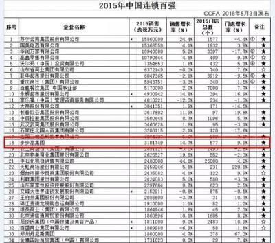 金龍魚(yú)排名第幾名：金龍魚(yú)在行業(yè)內(nèi)排名如何？