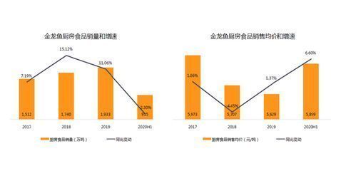 金龍魚 5000億（金龍魚市值蒸發(fā)5000億人民幣）