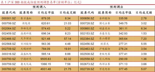 金龍魚滬深300：金龍魚2021年被納入滬深300指數(shù)成分股，市值和盈利能力得到認可