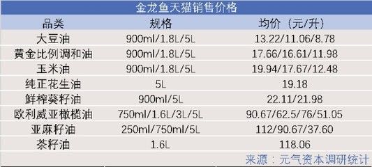 高端金龍魚多少錢：金龍魚價格走勢，金龍魚養(yǎng)殖成本分析 高端金龍魚多少錢：金龍魚價格走勢，金龍魚養(yǎng)殖成本分析 龍魚百科 第5張