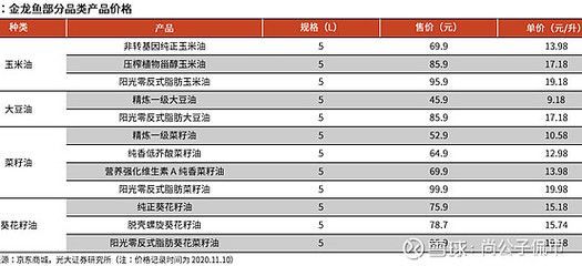 高端金龍魚多少錢：金龍魚價格走勢，金龍魚養(yǎng)殖成本分析 高端金龍魚多少錢：金龍魚價格走勢，金龍魚養(yǎng)殖成本分析 龍魚百科 第4張