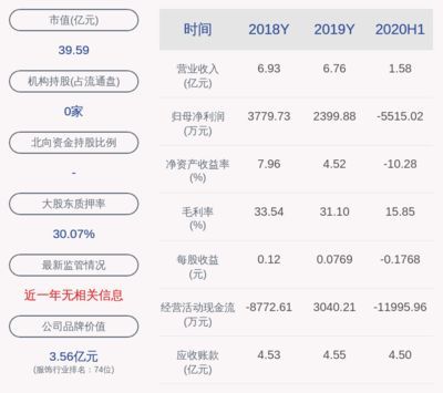 金龍魚一季報披露時間規定，金龍魚一季報披露時間規定主要遵循中國證監會的相關規定