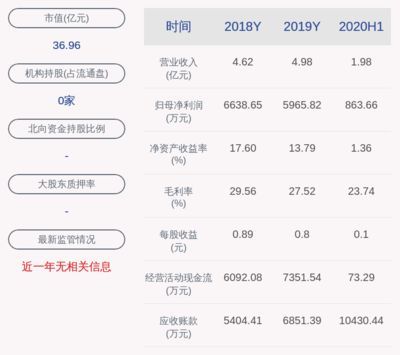 金龍魚一季報披露時間規定，金龍魚一季報披露時間規定主要遵循中國證監會的相關規定