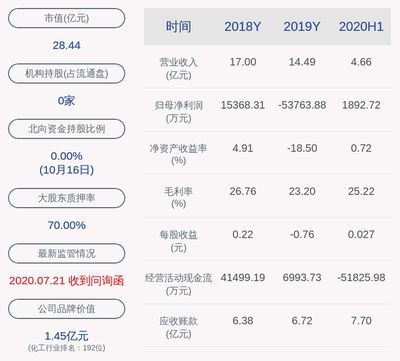 金龍魚一季報披露時間規定，金龍魚一季報披露時間規定主要遵循中國證監會的相關規定