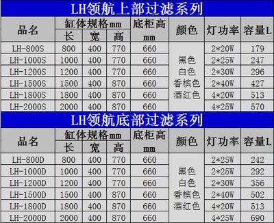 <strong><mark>北京</mark></strong>龍魚批發市場營業時間表：<strong><mark>北京</mark></strong>龍魚批發市場