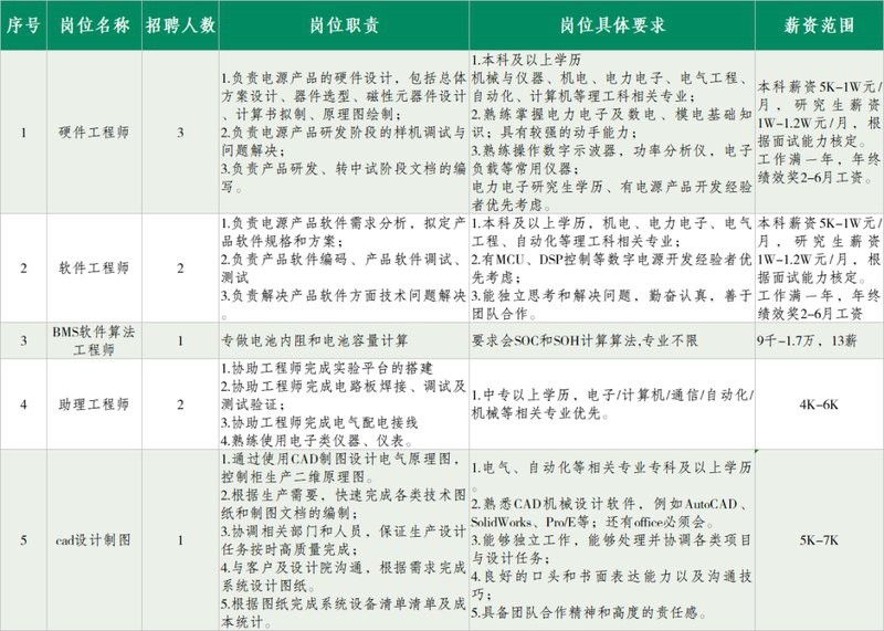 成都龍魚鋼結(jié)構(gòu)有限公司招聘電話號碼
