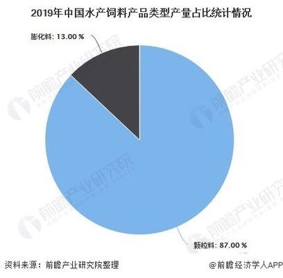 水族飼料市場競爭狀況：水族飼料市場競爭優勢分析水族飼料市場競爭優勢分析 水族飼料市場競爭狀況：水族飼料市場競爭優勢分析水族飼料市場競爭優勢分析 龍魚百科 第3張