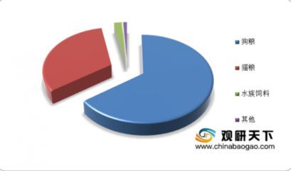 水族飼料市場競爭狀況：水族飼料市場競爭優勢分析水族飼料市場競爭優勢分析 水族飼料市場競爭狀況：水族飼料市場競爭優勢分析水族飼料市場競爭優勢分析 龍魚百科 第5張