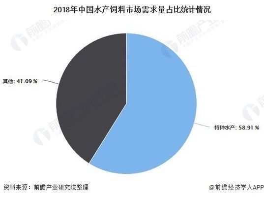 水族飼料市場競爭狀況：水族飼料市場競爭優勢分析水族飼料市場競爭優勢分析 水族飼料市場競爭狀況：水族飼料市場競爭優勢分析水族飼料市場競爭優勢分析 龍魚百科 第1張