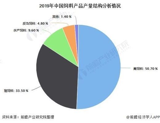 水族飼料市場競爭狀況：水族飼料市場競爭優勢分析水族飼料市場競爭優勢分析 水族飼料市場競爭狀況：水族飼料市場競爭優勢分析水族飼料市場競爭優勢分析 龍魚百科 第2張