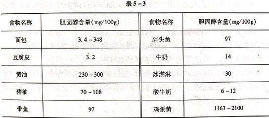 刀魚膽固醇含量及影響，刀魚的膽固醇含量相對較低適量食用刀魚的標準是什么