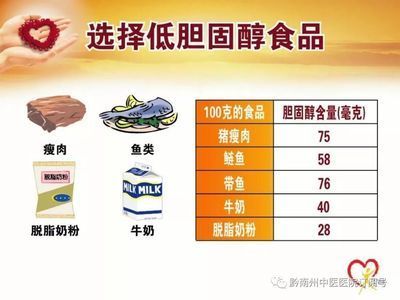 刀魚膽固醇含量及影響，刀魚的膽固醇含量相對較低適量食用刀魚的標準是什么