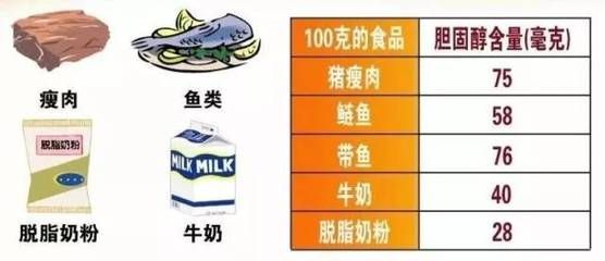 刀魚膽固醇含量及影響，刀魚的膽固醇含量相對較低適量食用刀魚的標(biāo)準(zhǔn)是什么