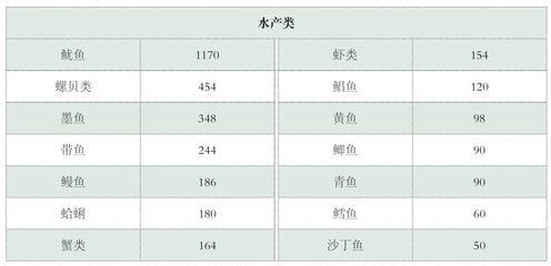 刀魚膽固醇含量及影響，刀魚的膽固醇含量相對較低適量食用刀魚的標(biāo)準(zhǔn)是什么