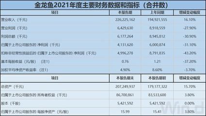 金龍魚業績下降原因（金龍魚業績下滑的原因）