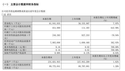 金龍魚上班怎么樣【金龍魚工作環境怎么樣？】
