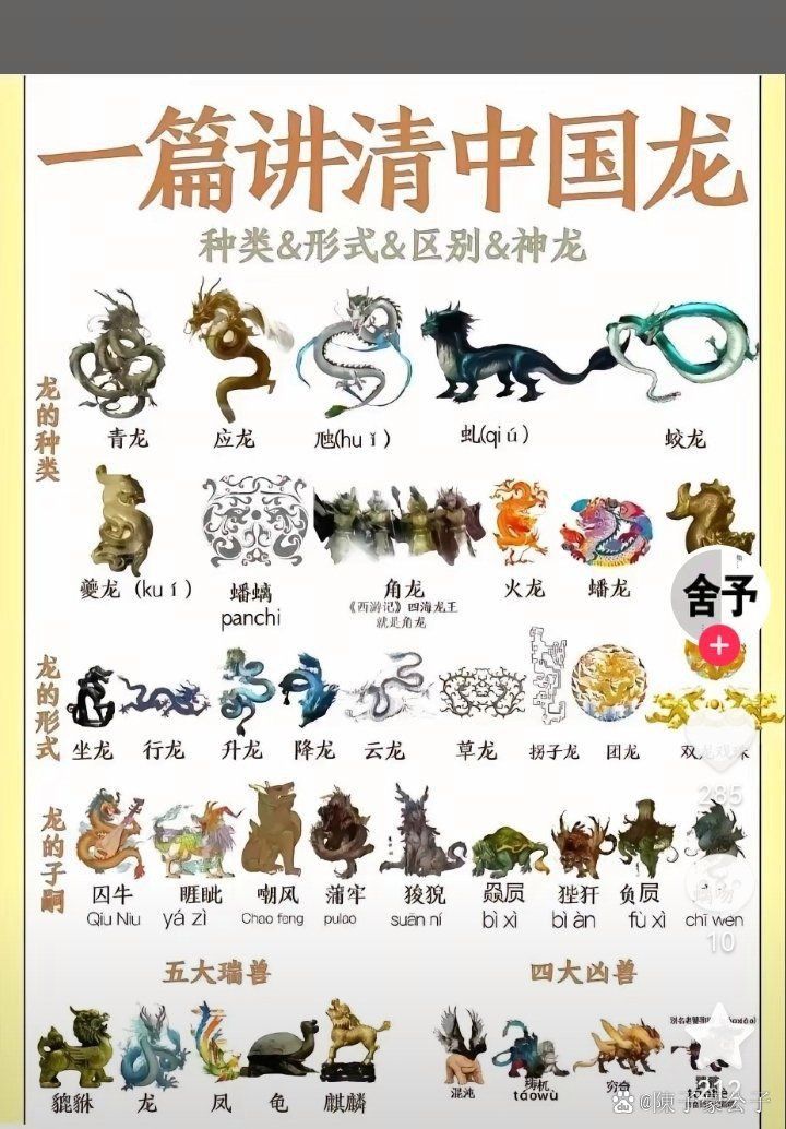 龍的9個(gè)等級劃分