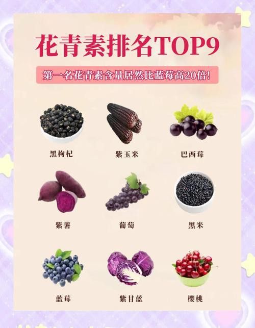哪種增色食物效果最明顯？