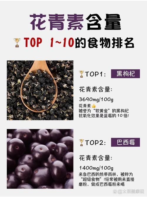 哪種增色食物效果最明顯？