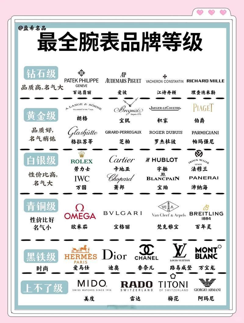 浪琴和愛馬仕哪個檔次高