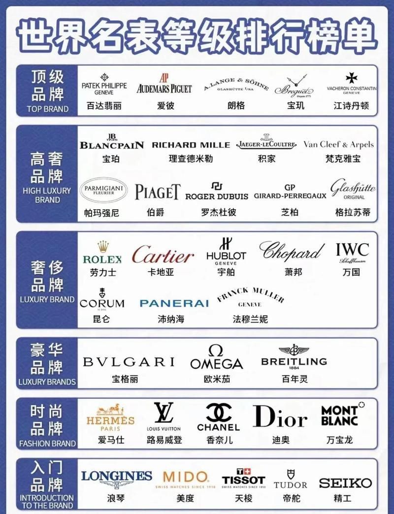 浪琴和愛馬仕哪個檔次高